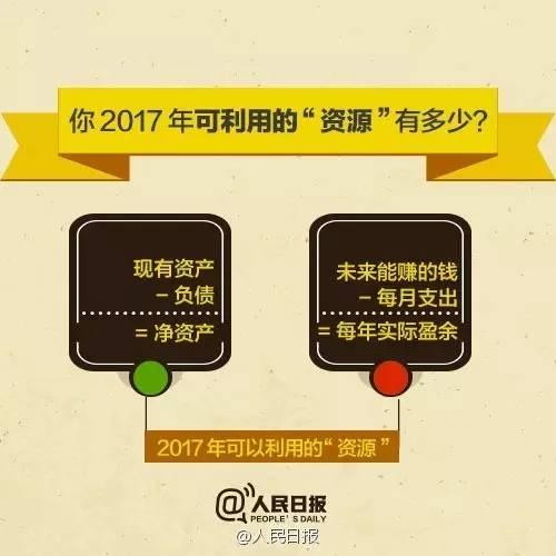無(wú)論你的月收入多少，一定記得分成 3 份！