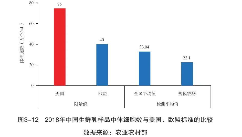 國產(chǎn)牛奶不安全沒營養(yǎng)？別被謠言忽悠了